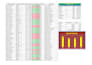 cleaning excel data, formatting, merging, splitting, organize, data fix